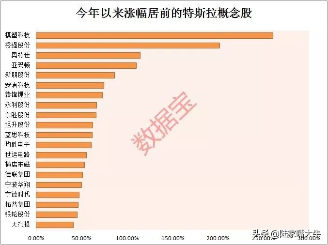 特斯拉更新电池受益股票名单,2019年特斯拉电池概念股