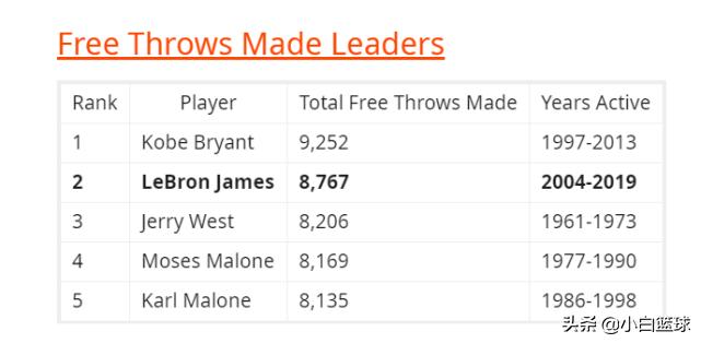 詹姆斯到底多强,詹姆斯有多强