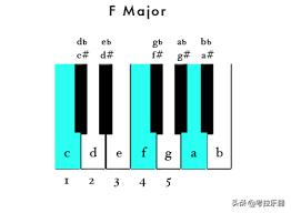 乐理知识教学小视频,乐理小技巧大全