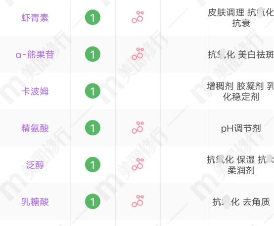 皮肤科医生绝不会使用的护肤神器,皮肤科医生建议不要用大牌护肤品