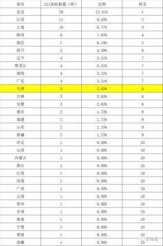 天津和苏州教育水平比较,天津河北区教育水平怎么样