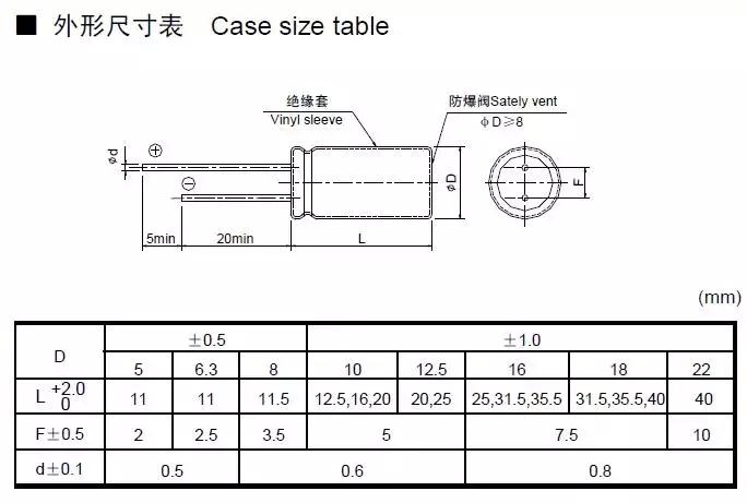 直插电容的封装有哪些,如何选择电阻电容的封装形式