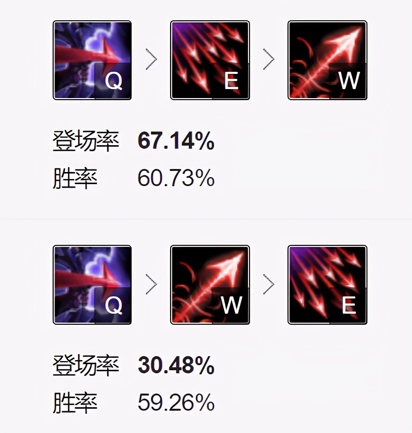 穿甲流韦鲁斯和攻速流谁厉害,玩好射手秘诀