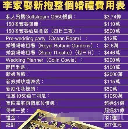 盘点“香江上流闺蜜团”五个千亿豪门婚礼，看看到底谁更壕无人性