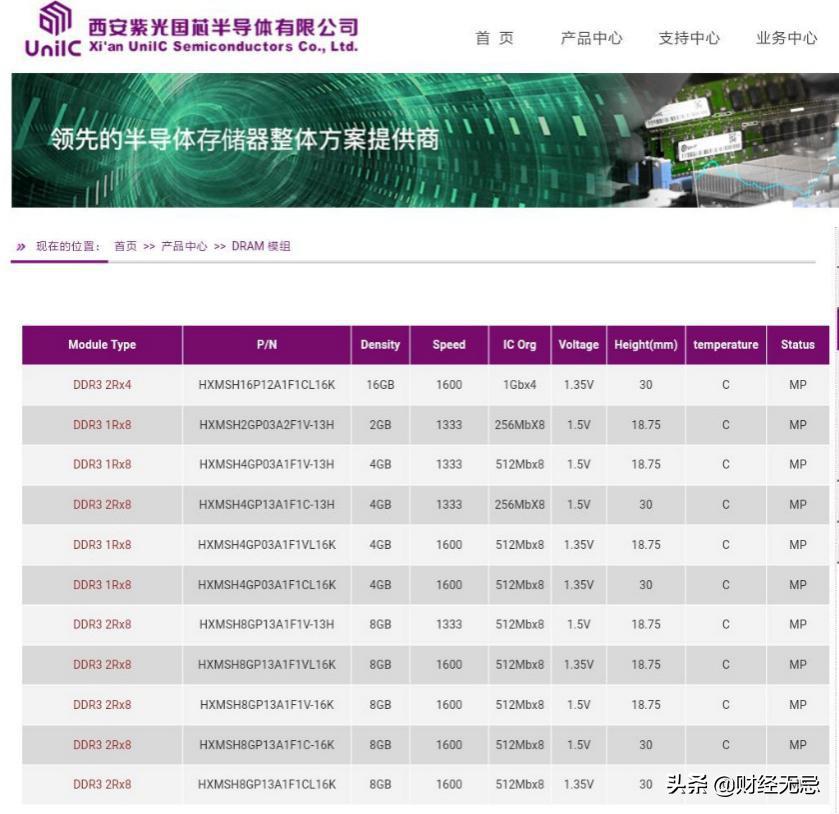 从输入法到国产芯片龙头，背靠中国顶级大学，靠什么撑起千亿市值