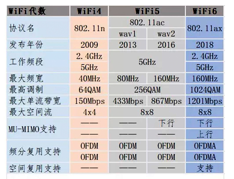 2022双十一路由器,新路由器断流卡网络延迟高