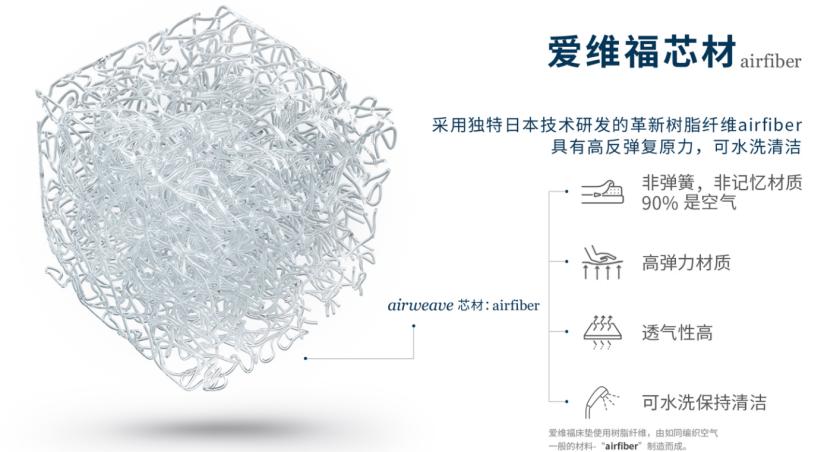 床垫避坑大全及价格,床垫避坑100例