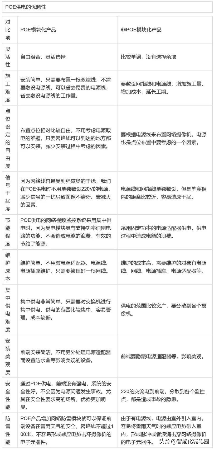 一文看懂服务器,poe交换机供电不足怎么解决