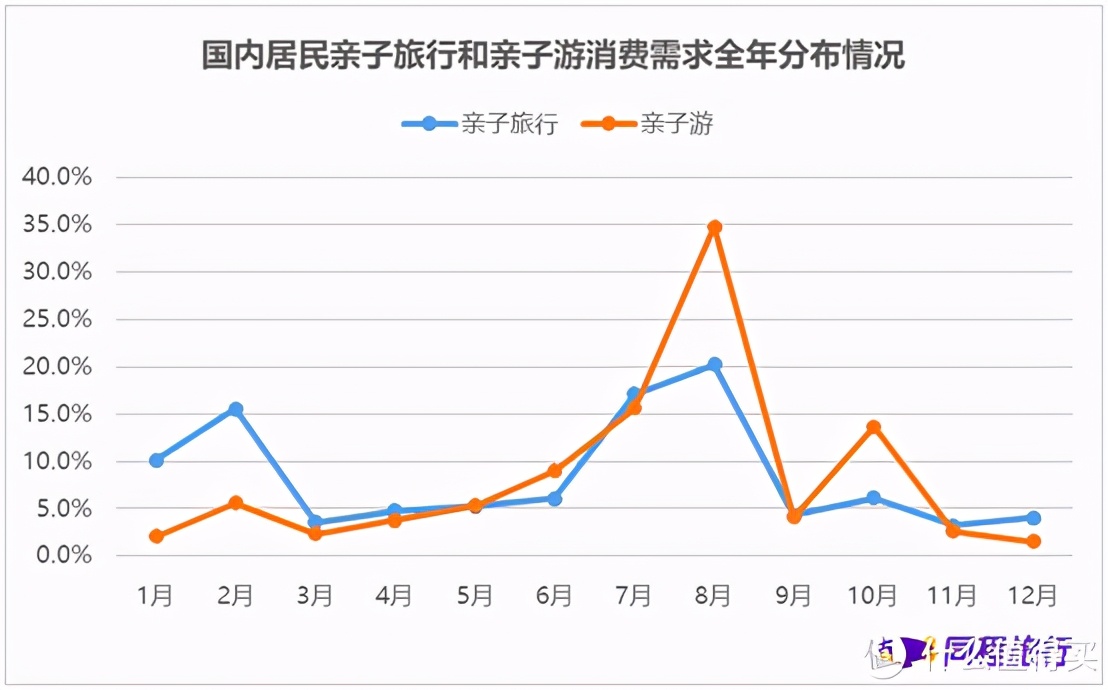 春季一个人带娃旅行攻略,夏天带孩子出门旅游攻略