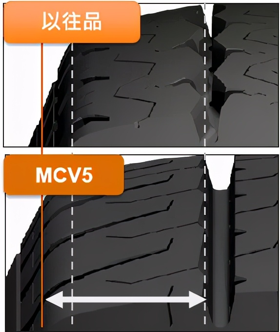 玛吉斯mcv5和ue103哪个好,玛吉斯mcv5和ue168哪个好