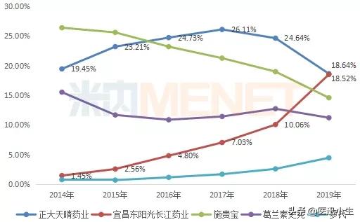 抢首发产品,抢首发的新品