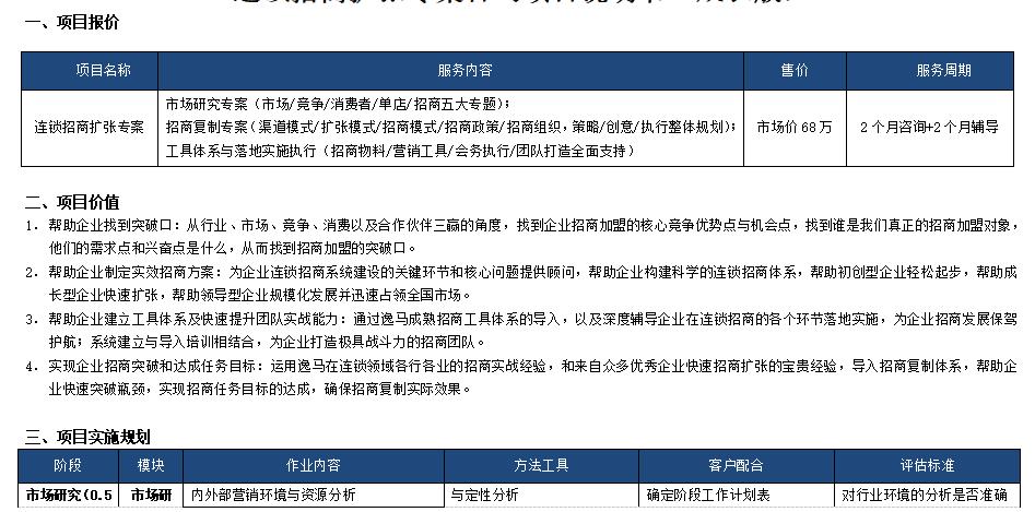 连锁全案落地,连锁加盟全案