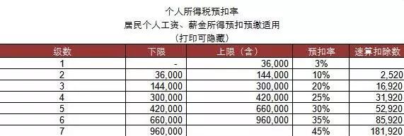 复杂工资表公式制作教程,工资统计表带公式
