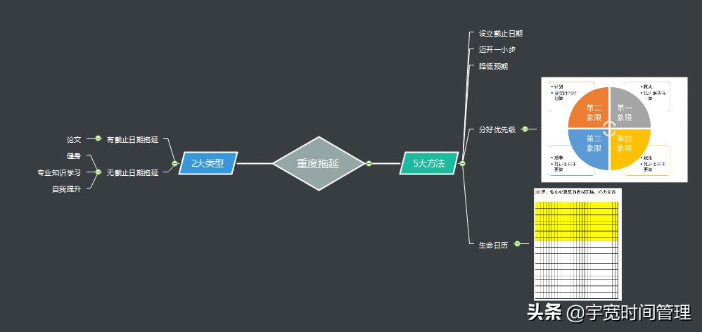 如何告别拖延症学会自律高效工作,拖延症自律的最佳方法