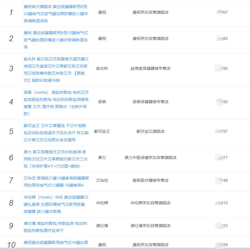 中医养生消费群体,京东艾灸养生