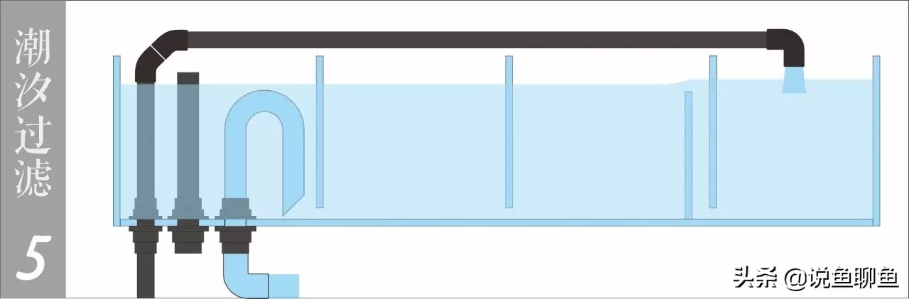 干货：会呼吸的过滤槽，潮汐过滤理论篇，对应上一期视频。