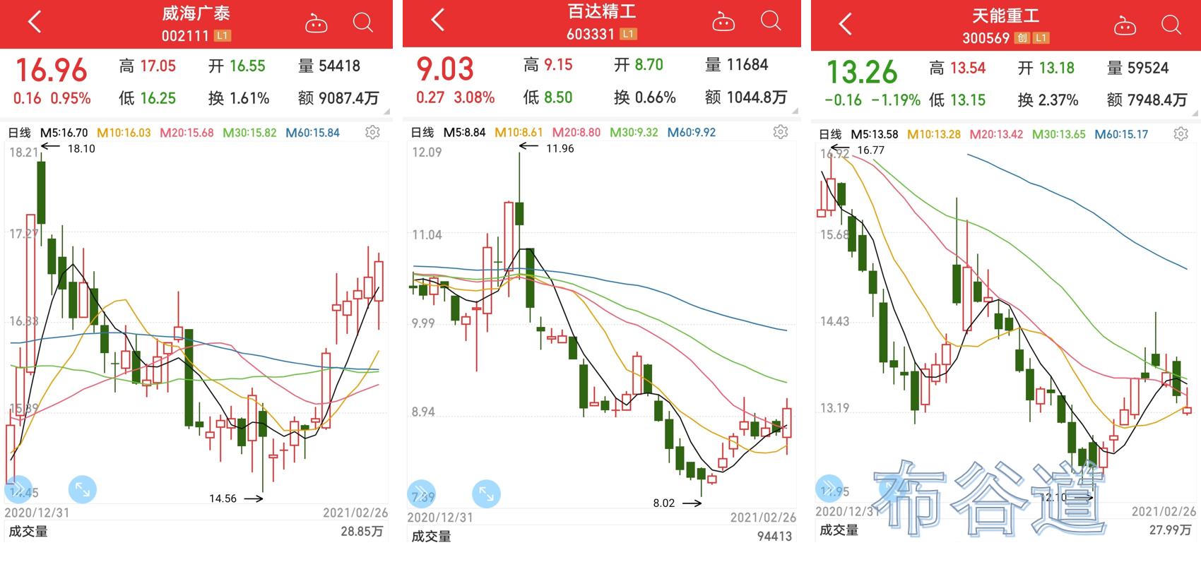 小市值最有价值的十大股票,a股小市值连续五年增长股票