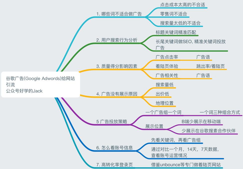 谷歌广告从入门到精通,谷歌广告投放入门教程