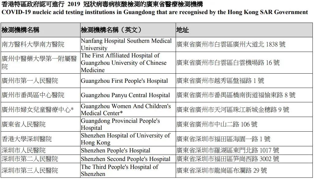 回香港免隔离14天的流程,回港免隔离