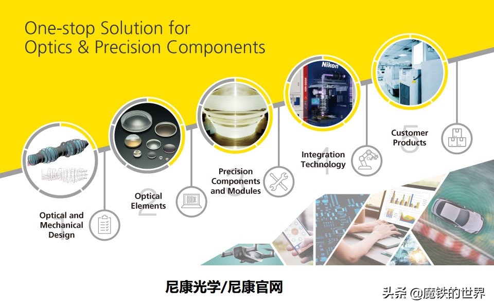 蔡司光学为啥能做到世界第一,蔡司镜头神话