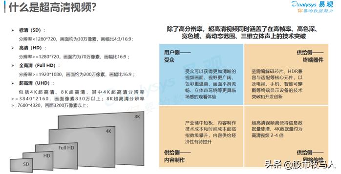 a股趋势分析视频号,a股行情逐渐明朗或迎来大变盘