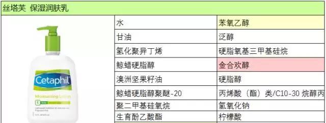冬天皮肤干燥用什么身体乳比较好,有没有适合冬天的儿童身体乳