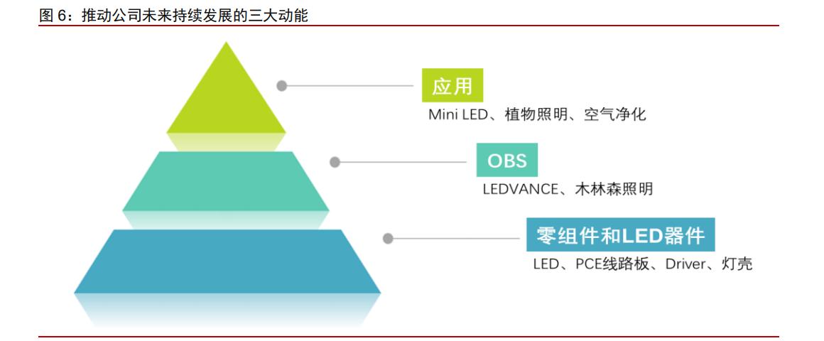 木林森股票价值分析2021,木林森价值
