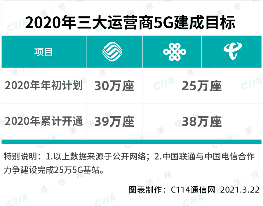 中国移动2023年度总结,中国移动到底想做什么