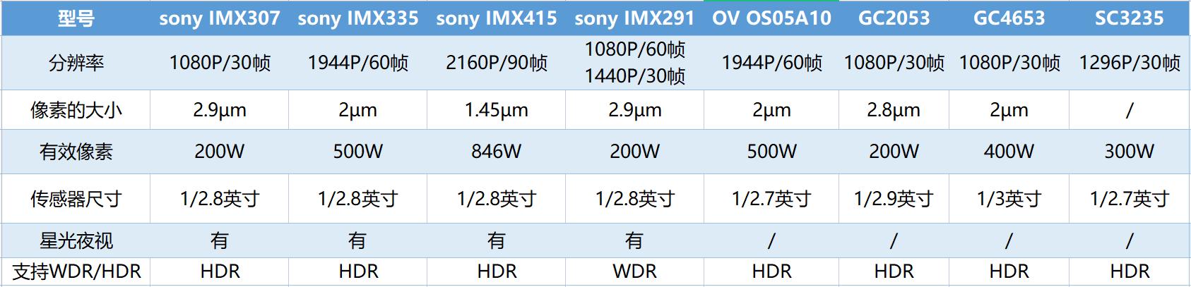 行车记录仪怎么选品牌,行车记录仪怎么选套餐