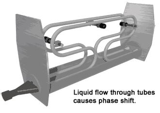 流量计工作原理3d动画演示,容积式流量计工作原理动画演示