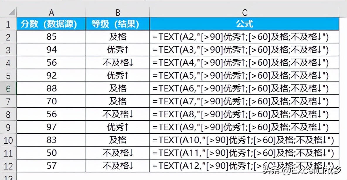 excel大神快捷键大全,excel大神表格操作大全