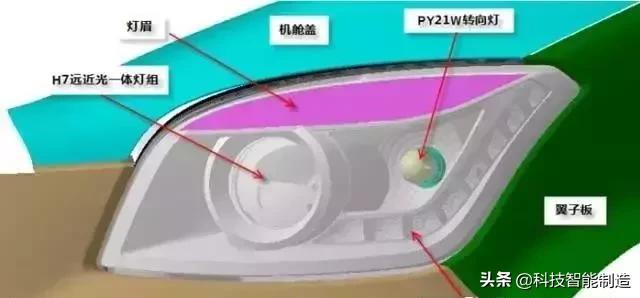 汽车灯壳模具设计,汽车大灯灯罩制作模具