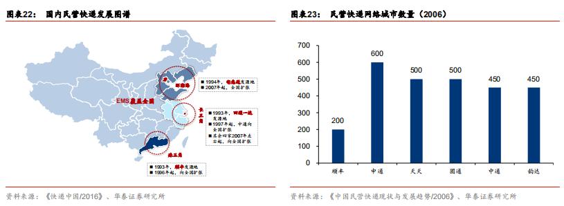 快递行业加盟运营模式,快递行业加盟和承包有什么区别