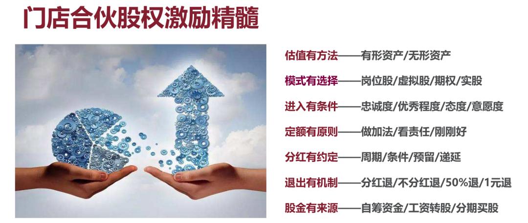 门店如何设计股权合伙模式,门店合伙人模式如何落地