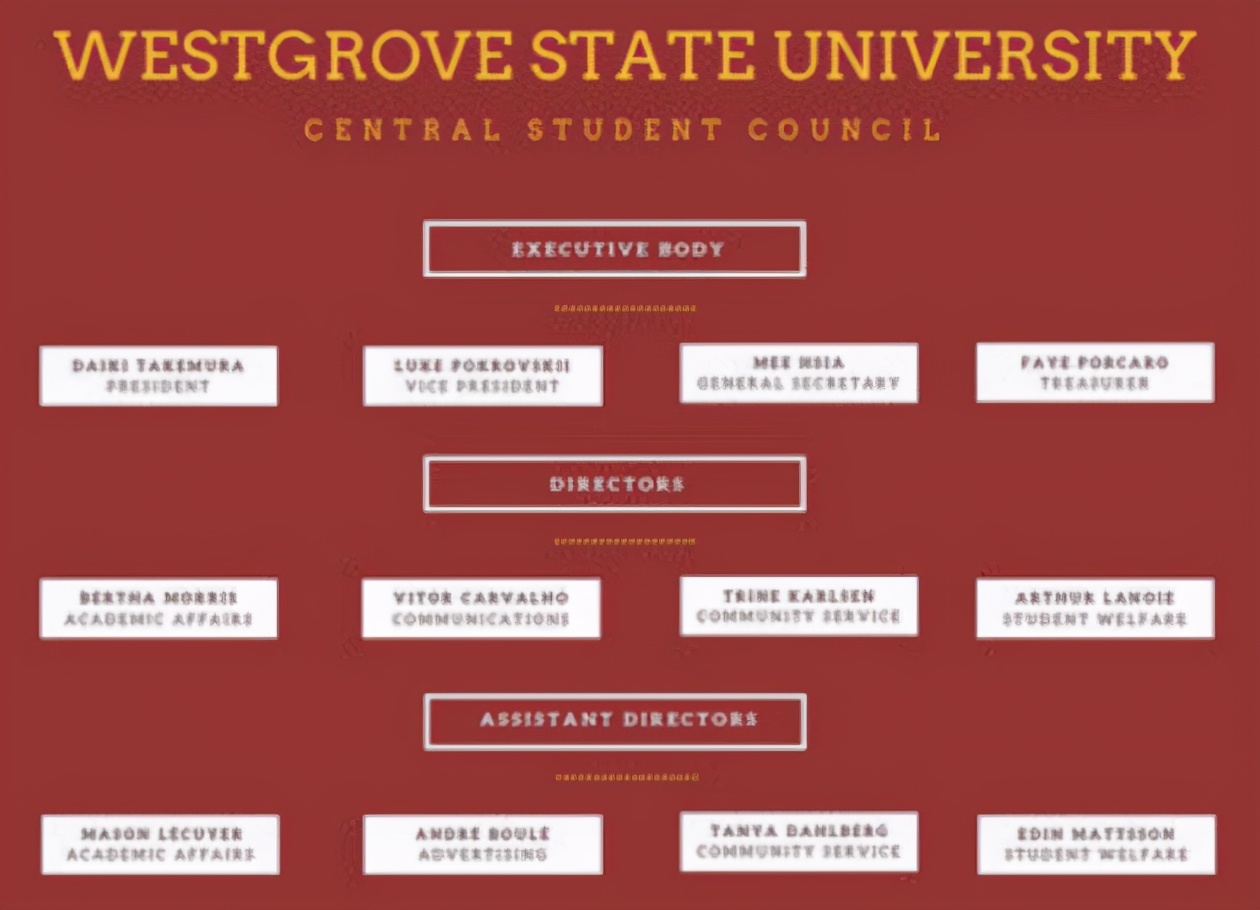 组织架构图用什么软件做最简单,组织框架图工具推荐