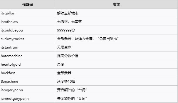金手指是每个游戏都要装吗,玩游戏有必要开金手指么