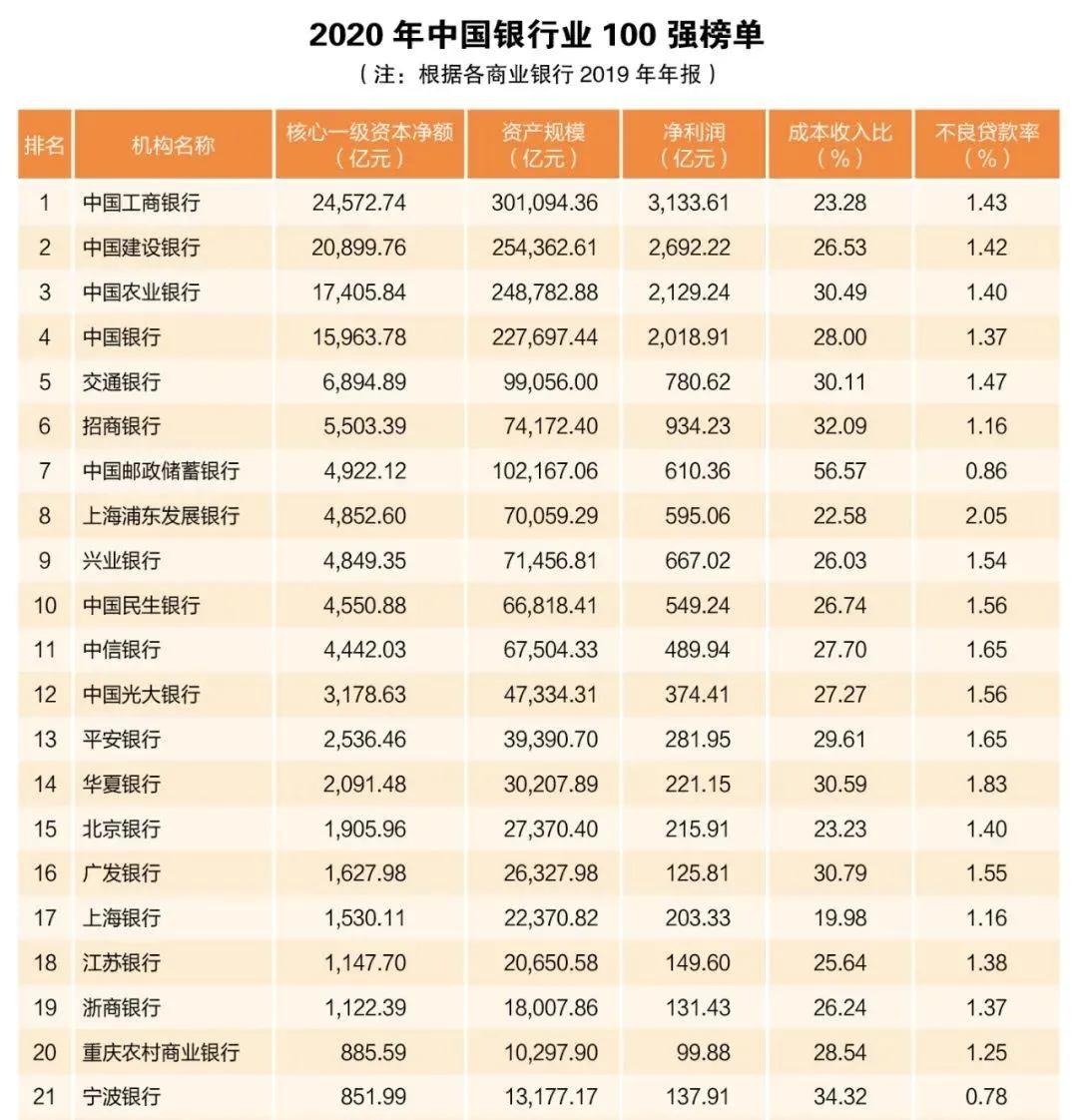 不一样的宁波银行,说说宁波银行的小而美