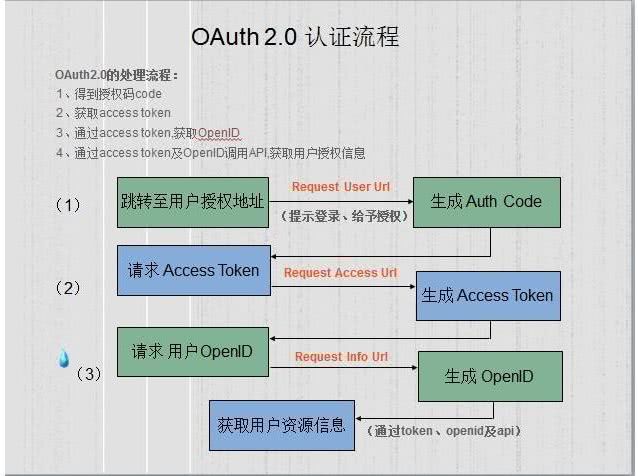 qq授权应用会不会影响信息泄露,qq扫码授权登录安全吗