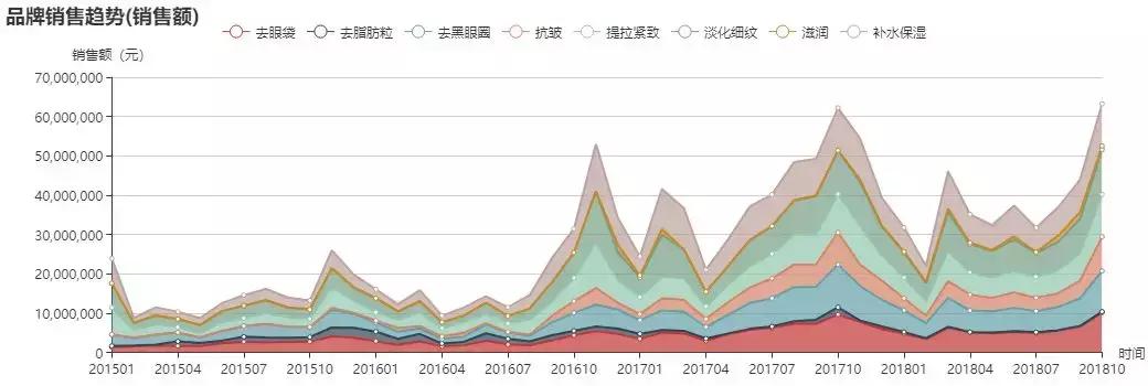 丸美眼霜案例,丸美眼霜产品分析