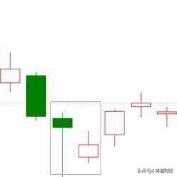 十六种常见上涨k线形态,新手必会的二十二种k线形态