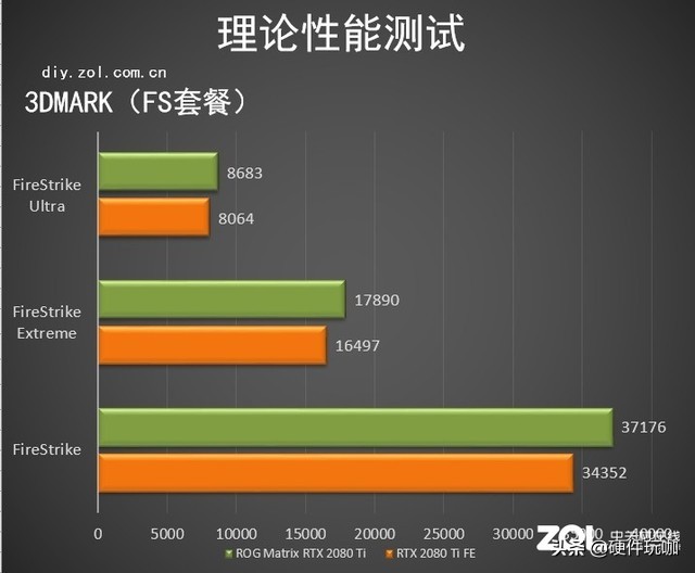 amd公版显卡与非公版有什么区别,公版显卡为什么那么少