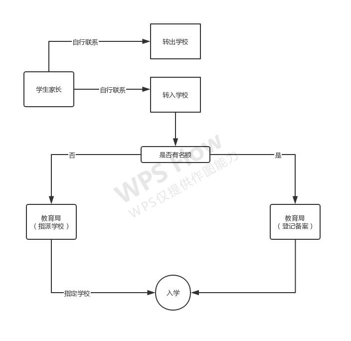 外地人在天津如何买房,2020年在天津买房的条件有哪些
