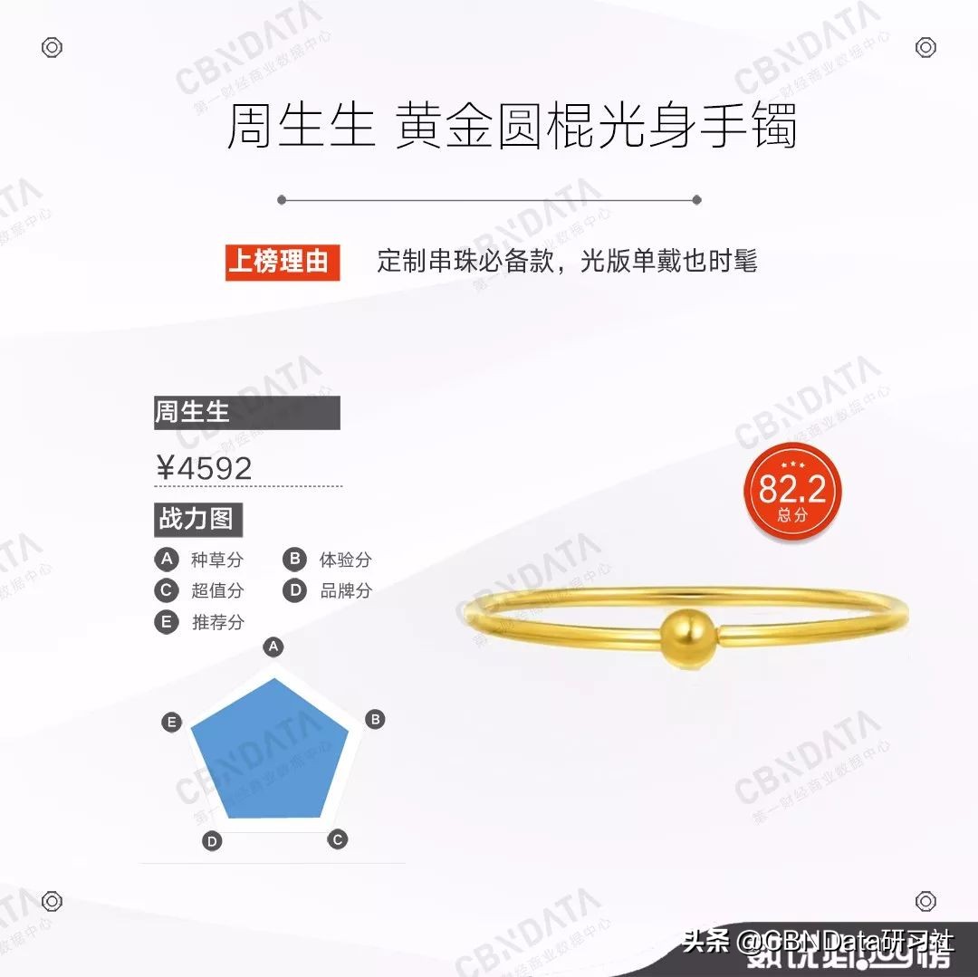 年轻人买金链子,年轻人买黄金手链