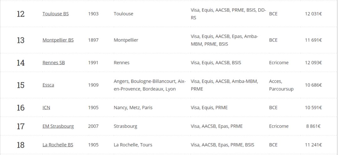 法国高商究竟如何,法国十大顶级高商排名