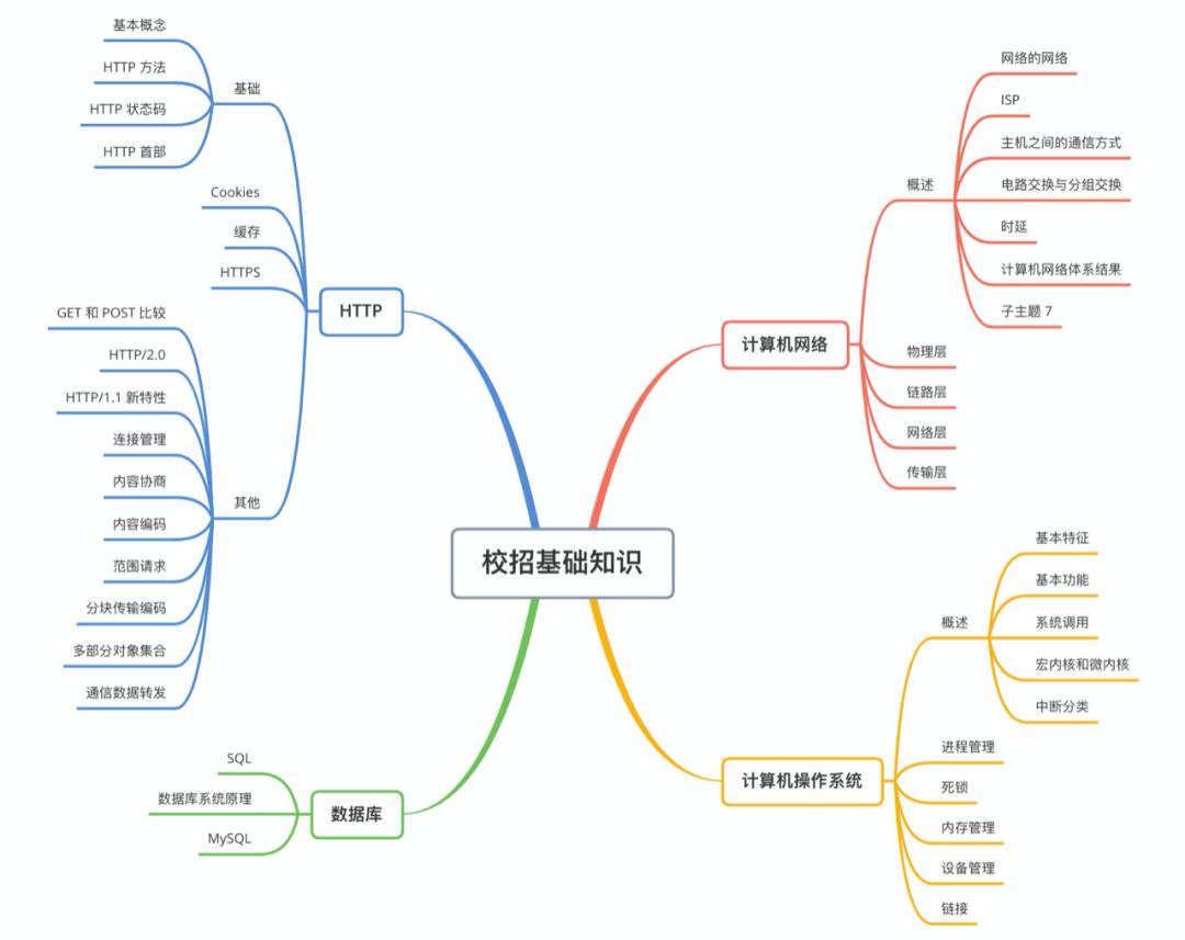 前端面试问项目中遇到的技术难点,前端面试问到的项目中遇到的问题