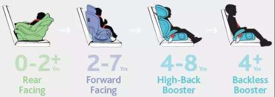 360度儿童安全座椅的安装,宝宝安全出行儿童座椅