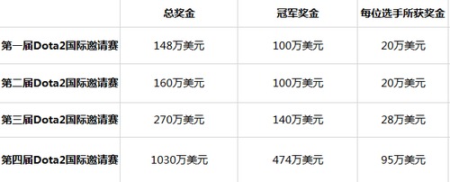 韩商言住的海景套房要十多万一晚,韩商言买项链