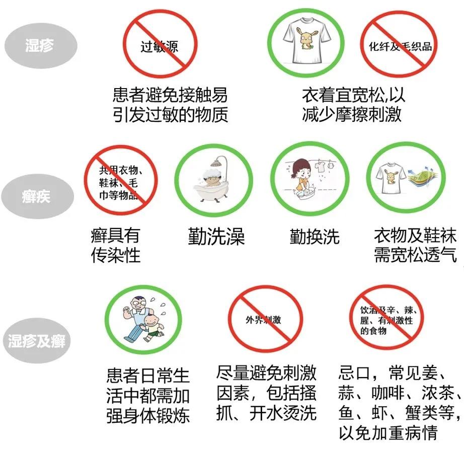 手癣和湿疹合并怎么治,湿疹和癣能一起用药吗