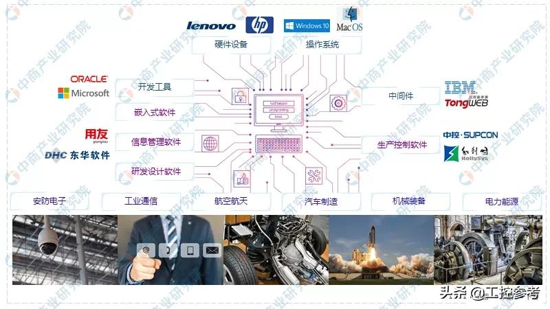 工控自动化冷门知识,中国工控自动化发展趋势