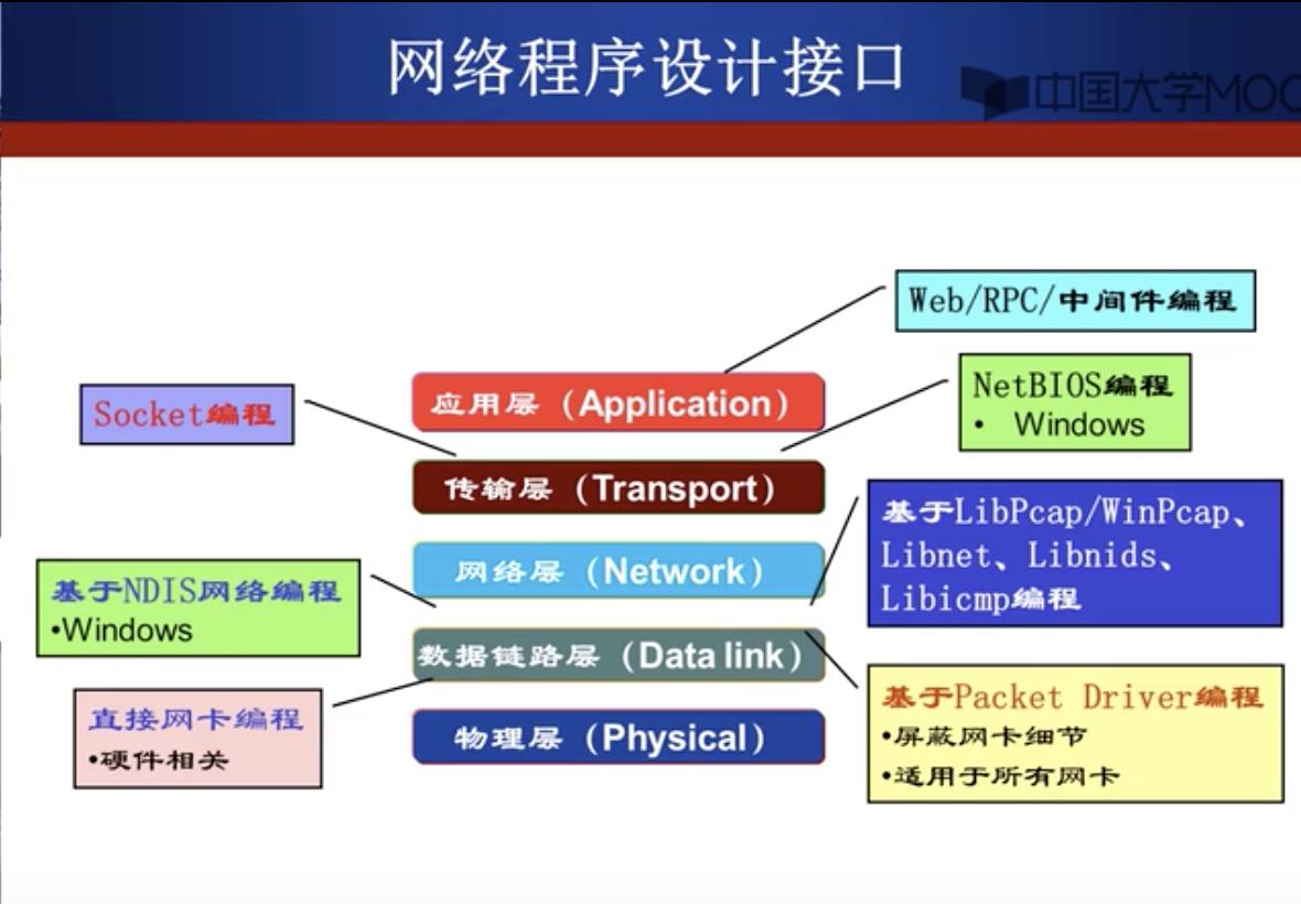 qtsocket编程实例,网络编程websocket